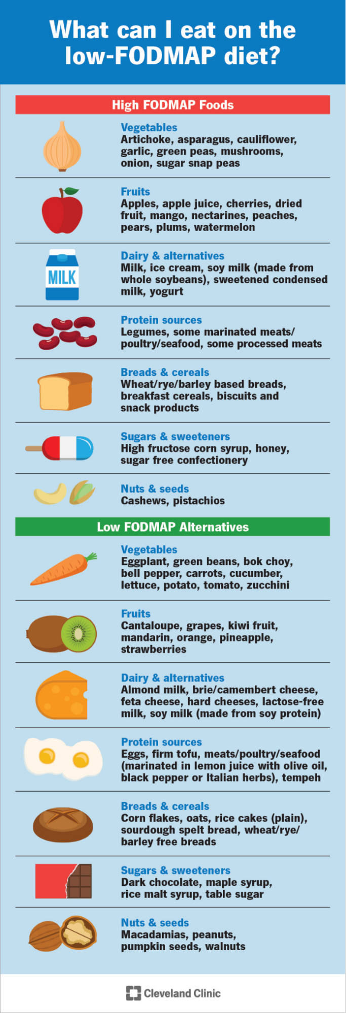 Food Intolerance Cincinnati OH Family Allergist Food Intolerance Cincinnati OH Family Allergist